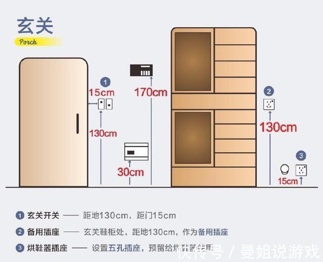 水电|全屋开关插座尺寸布局，共36个黄金尺寸定位！条条说得在理到点