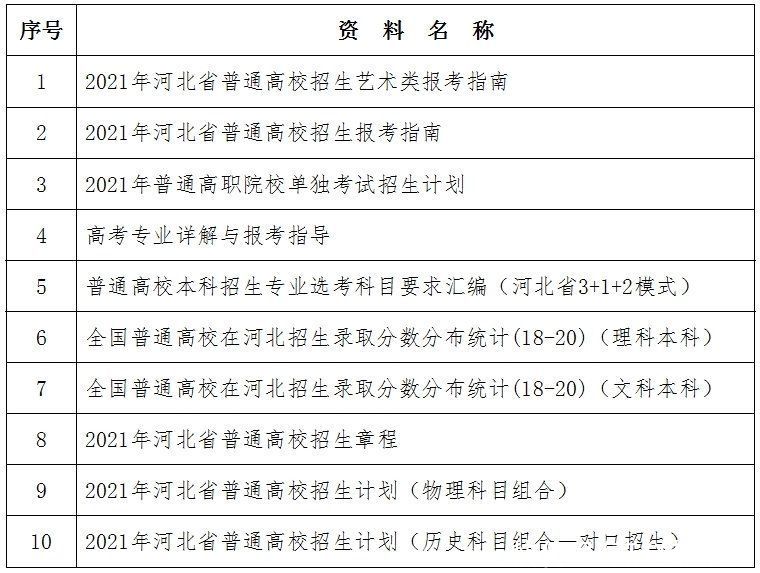 操作方式|注意！河北省教育考试院最新公告来了