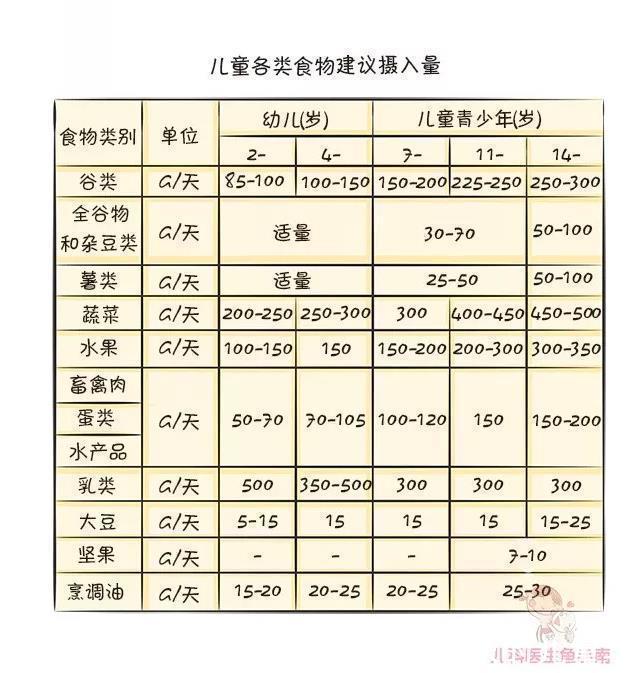 身高|注意了,你正在经历宝宝身高长得最快的季节,还不快快帮宝宝一把