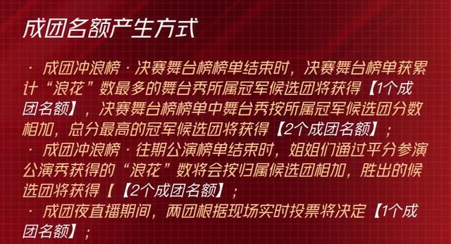 《浪姐2》成团规则出炉，成团夜争夺1个名额，周笔畅组浪花数领跑