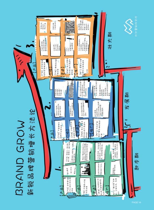 潜力|中国新锐品牌增长潜力报告（2021）