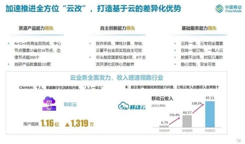 优和忧|云计算成运营商“第二桶金”，亮眼营收背后的优和忧