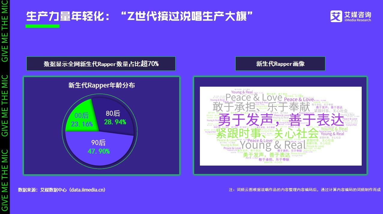 艾媒咨詢|2021中國(guó)說唱音樂發(fā)展白皮書
