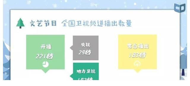 誰是去年收視之王？從2021年收視年報(bào)看衛(wèi)視版圖的變與不變