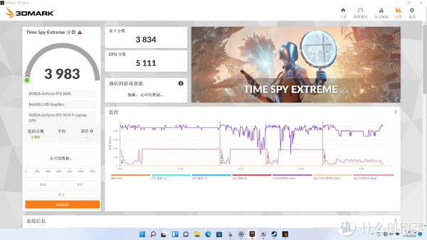 简测|12代CPU游戏本香还是显卡坞+轻薄本香？雷电3显卡坞（板）简测