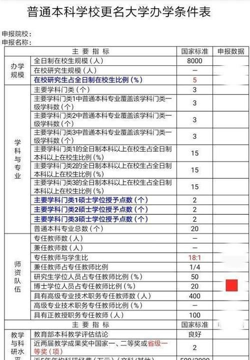 请问一下，学院和大学有什么区别呢?大学是不是由学院组成的呢？