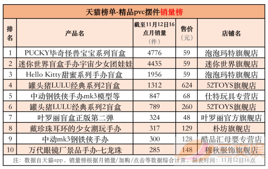 创业|潮玩畅销榜与背后的创业公司