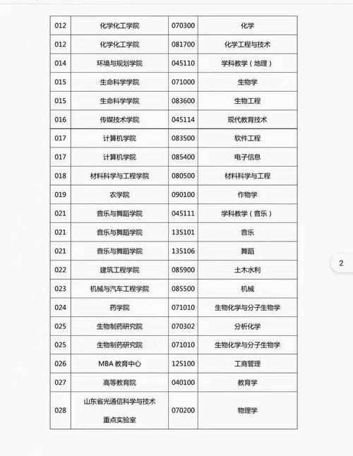 2021调剂信息更新！7所院校拟调剂专业