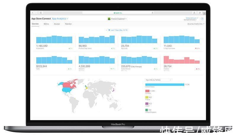 idc|不玩了？开发者似乎开始对Mac App Store失去兴趣