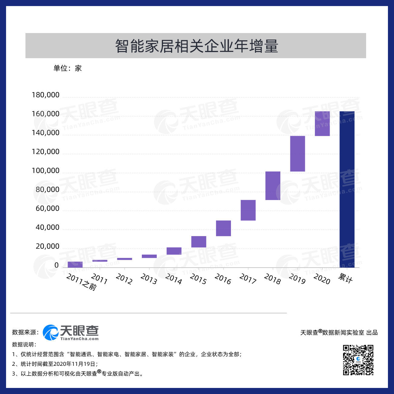 开启|智能家居开启“黄金时代”：我国14万余家智能家居相关企业，广东省数量最多