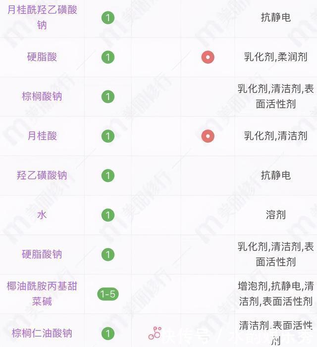 肥皂|4款可以洗脸的香皂,很适合50+岁的皮肤,男女通用