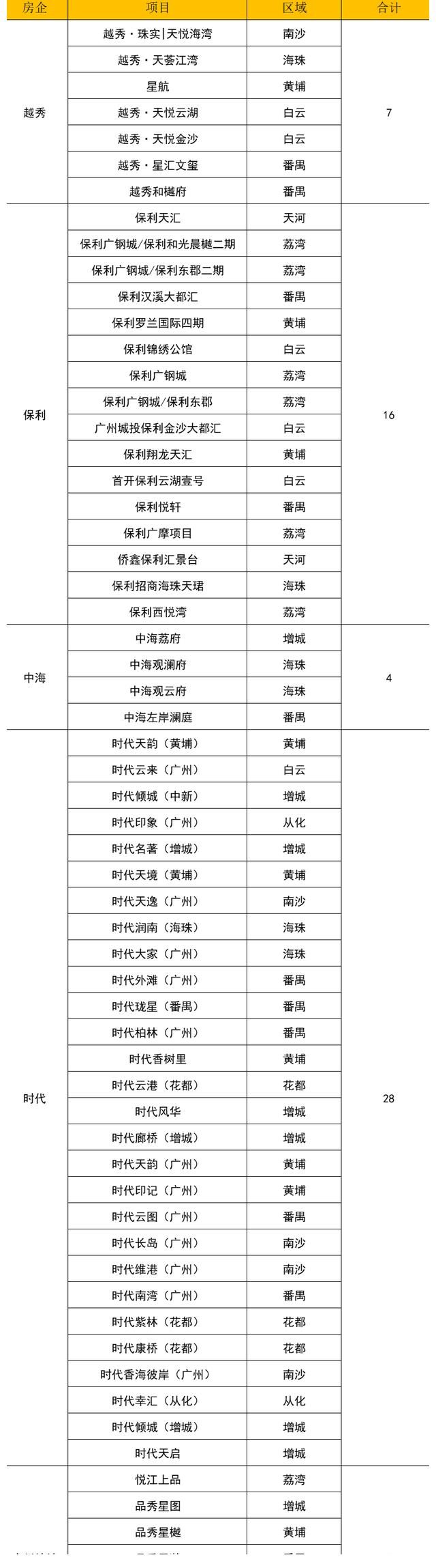 华南5虎|新“华南5虎”，出山了？