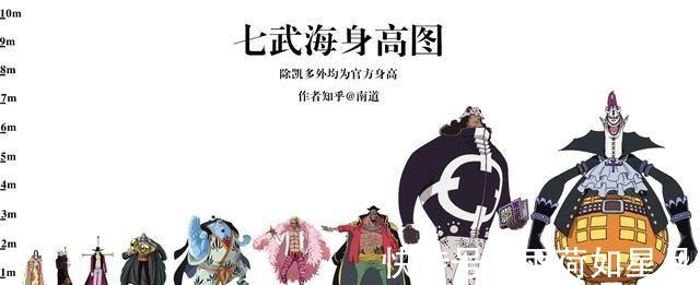 乙姬|海贼王 3个基因突变的孩子,玲玲5岁灭巨人,白星6岁能灭岛
