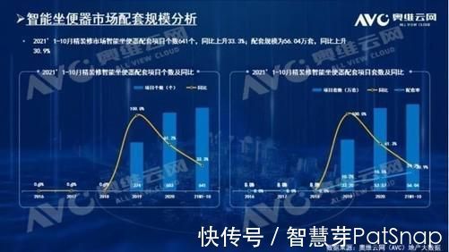 门锁|中国保持智能家居技术大国优势，互联互通和去中心化成未来趋势