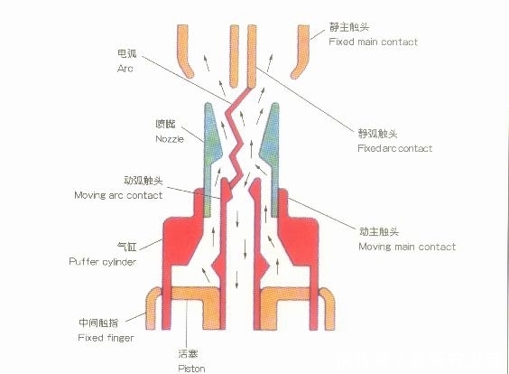 GIS设备基础知识,一次性帮你捋清楚,必看