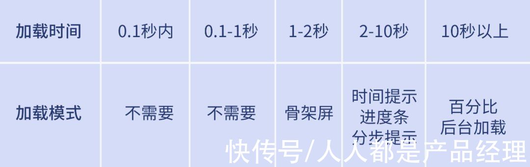 百分比|3种状态+5种模式，从UX角度分析加载设计