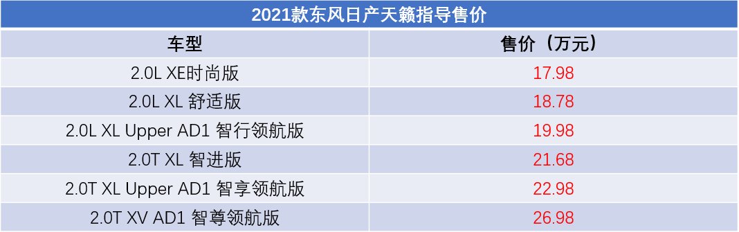 造型|售17.98万起，2021款东风日产天籁正式上市