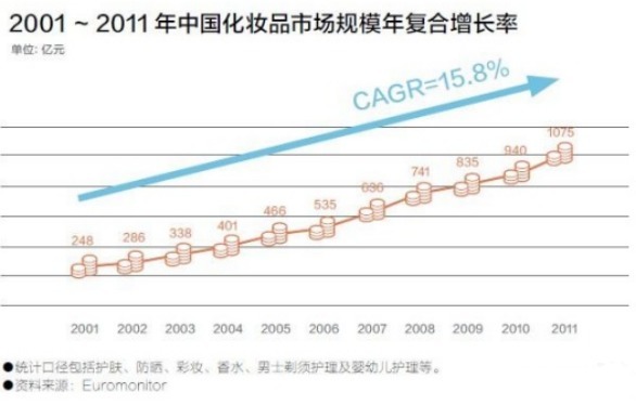 学生党们别再被商家割韭菜啦！擦亮眼，这4款男士水乳才是平价中战斗机