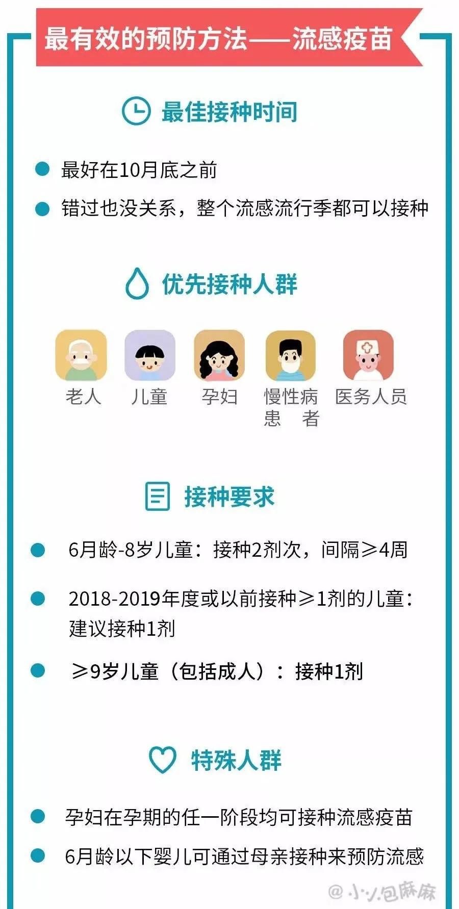 病毒|病毒来袭，你家孩子抵抗力够吗？医生建议：9月要做这件事