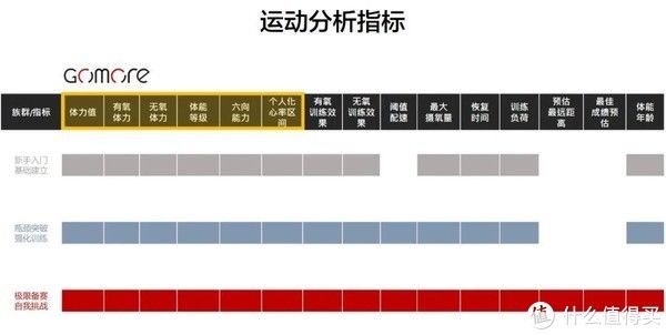 运动|行业信息 篇一：跑步研究室专访GoMore运动算法公司