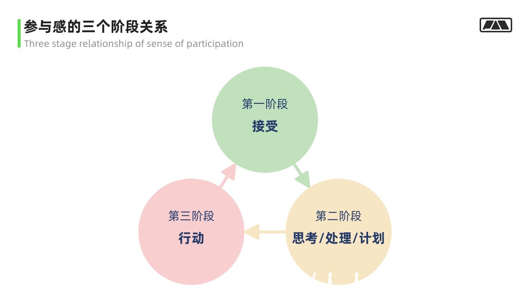 视角|万字干货！大厂最爱的用户研究方法全方位科普