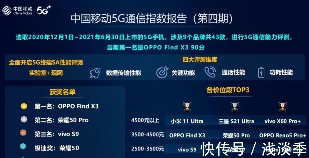 5G手机|2021买哪款5G手机？中国移动实测发现，这款好口碑机型最值得买