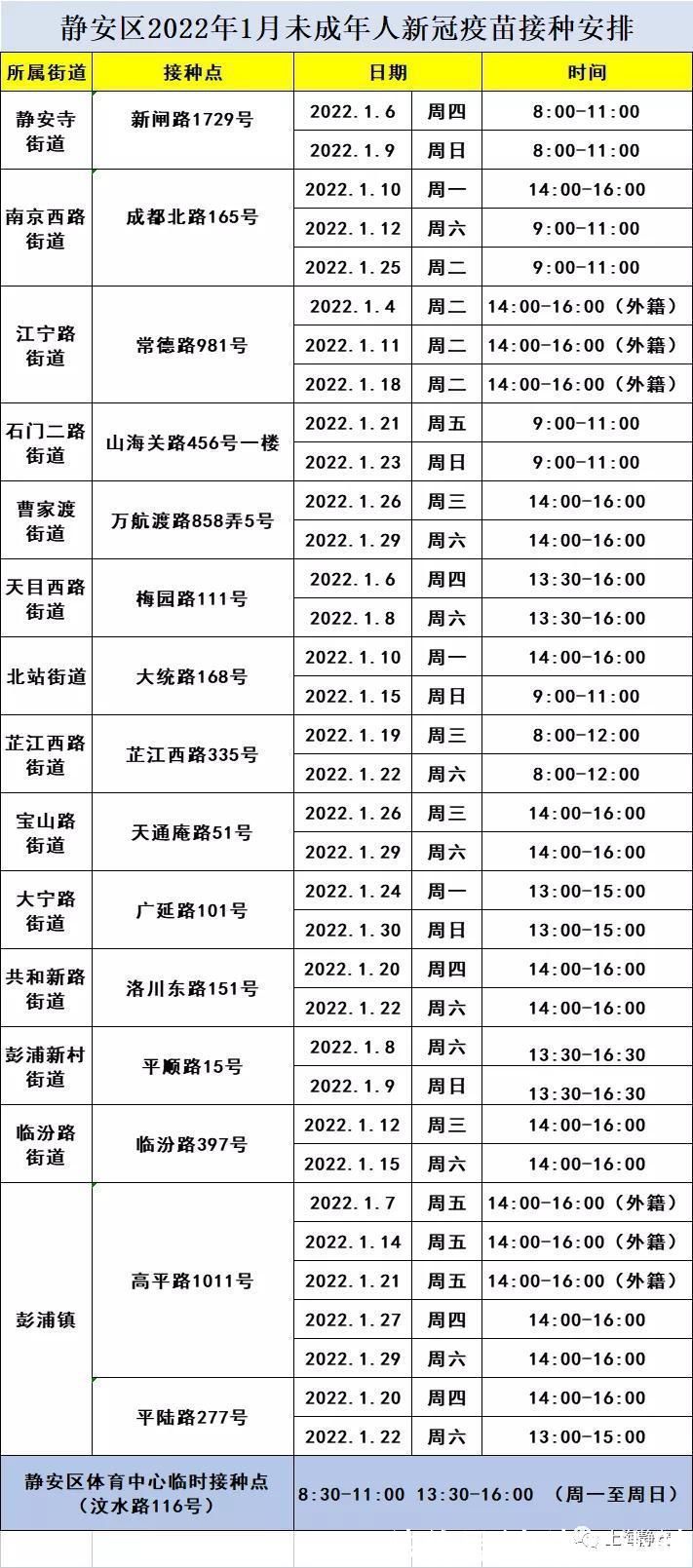 转需|转需~静安区2022年1月未成年人新冠疫苗接种安排出炉→