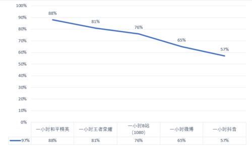 续航|续航长到不可思议！乐檬K12 Pro体验：999元真香