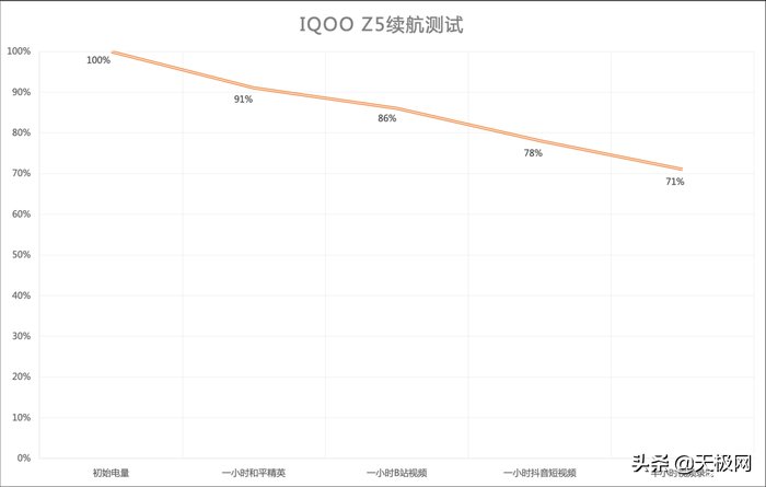 和平精英|5G续航神机 iQOO Z5评测：满血性能的旗舰级体验