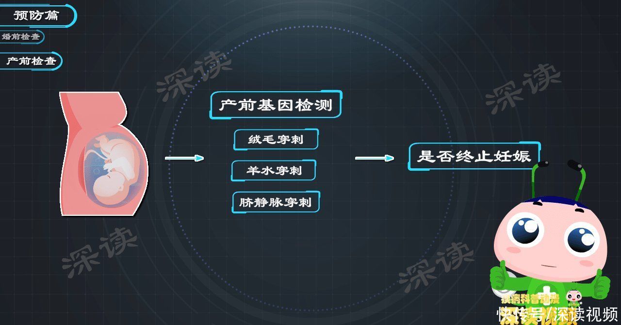 地贫|广东每年新增上千地贫儿?地贫难治重在防!婚检产检如何查地贫