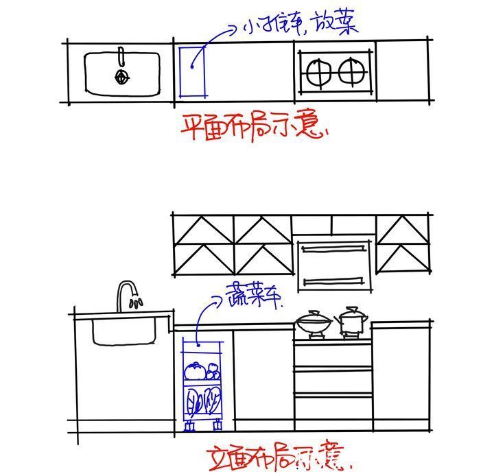 吸油烟|厨房装修宝典，整合了五篇内容的精华 ！！！
