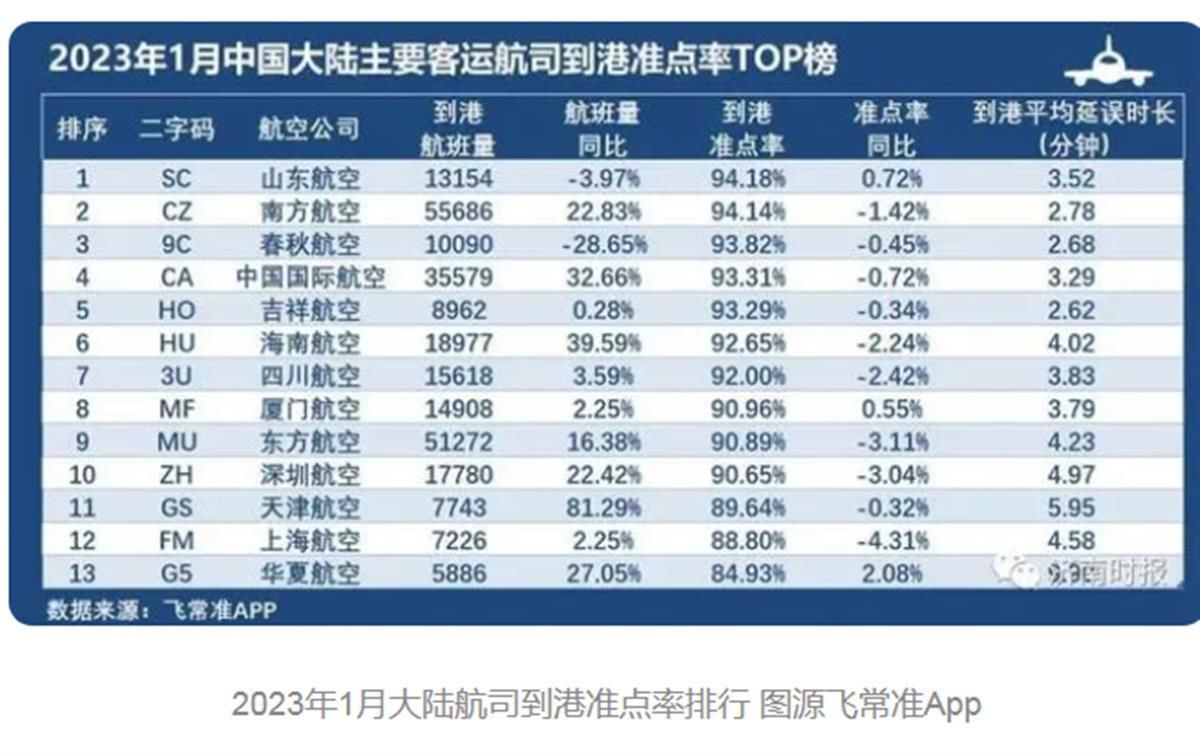 极目锐评丨“麻烦机长开快点”也可以？机长是否提速并不重要