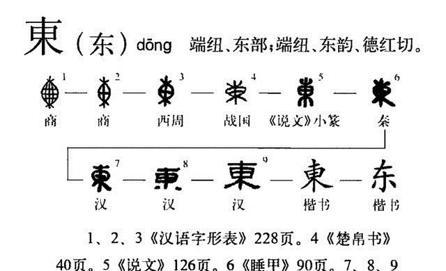 栖息#东南西北四个字的本意,甲骨文揭开谜团,古人想象力太丰富了