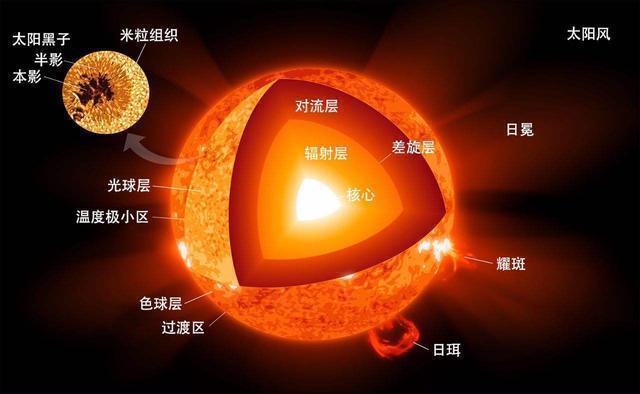 太阳比月亮大，为什么我们眼睛看上去一样大呢