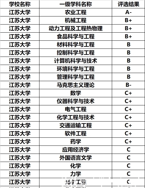 全国|这所双非大学实力“堪比”211，全国排名前百，一般人还考不上