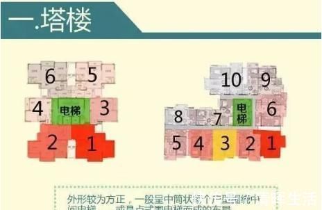 高层|买房不会选楼层1-33层优劣势全分析,网友收藏了