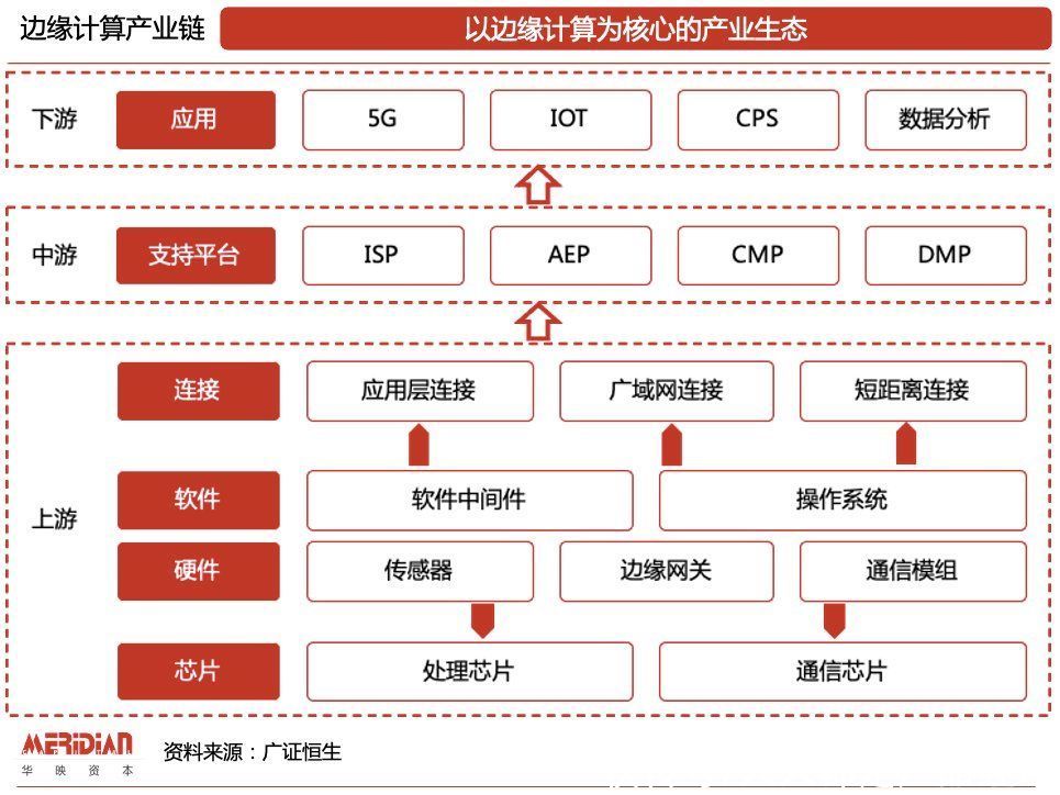 计算领域|解锁万亿级市场，边缘计算不“边缘”