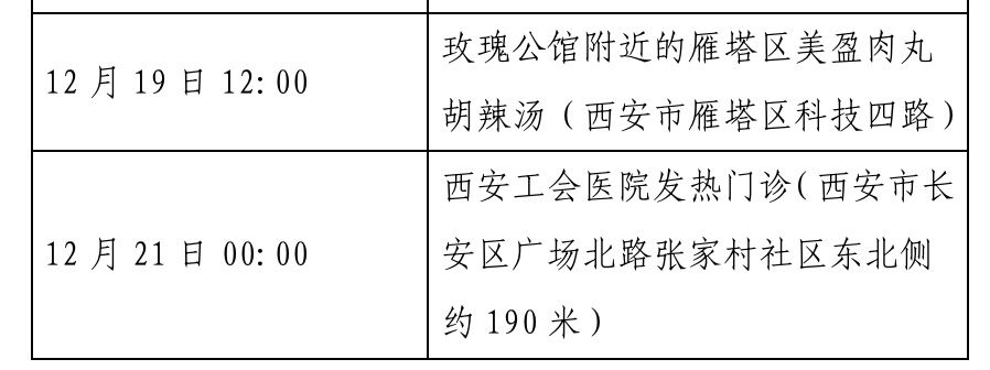 确诊|西安新增确诊病例轨迹公布（22日0时-23日8时）