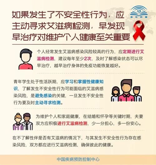 “染上艾滋病的第22个小时，我完成了自救！”