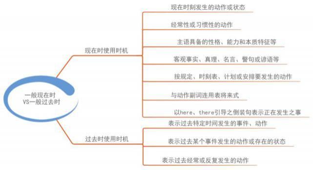 初中各科思维导图全汇总，涵盖3年所有知识点