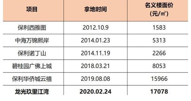 贝壳|三山新城有回调，但并不是太明显！