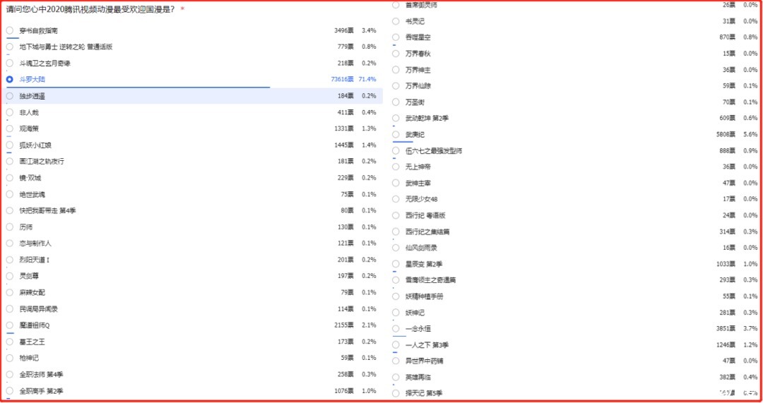 部国漫|2020年哪些国漫最受欢迎？看下官博投票，第一名实至名归！