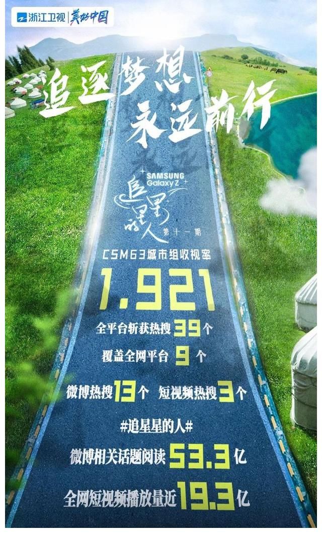 叶梓颐|《追星星的人》惊现来自宇宙的闪烁 活力观星团与卫星隔空互动