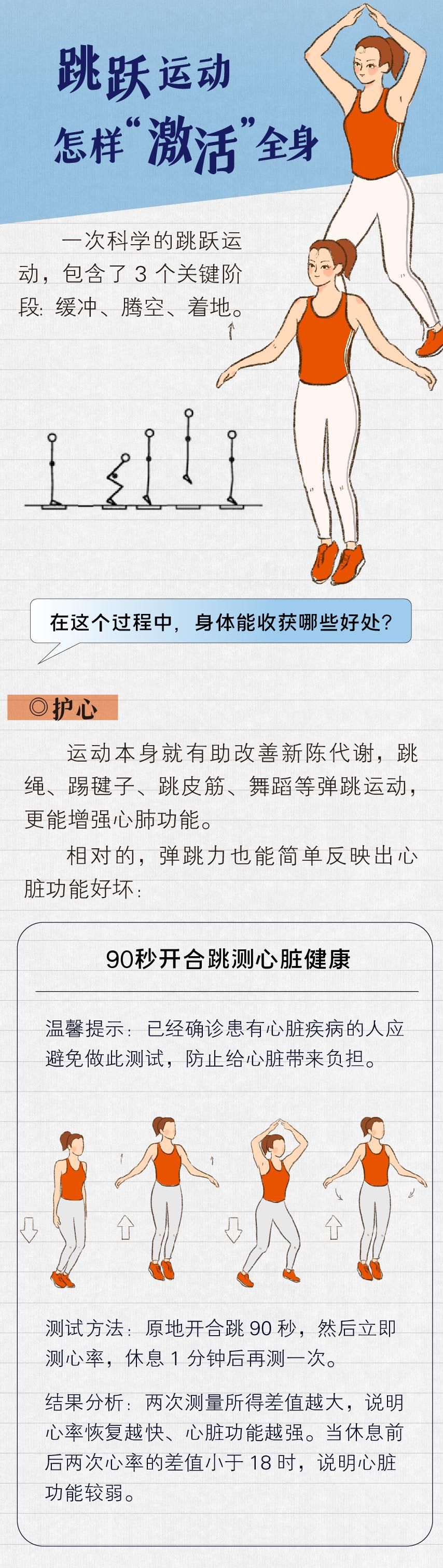 会“跳跃”的人身体都不会太差