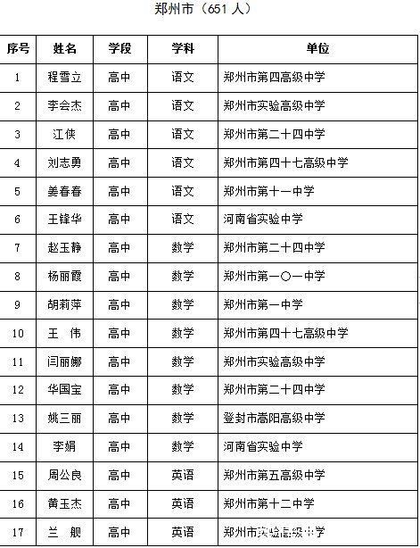 幼儿园|快看！河南省最新一批中小学幼儿园名师、骨干教师