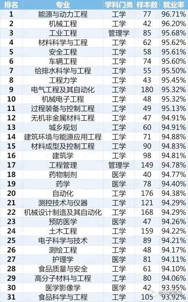 红牌警告! 这8个专业的学生已经严重饱和, 选择千万要谨慎!