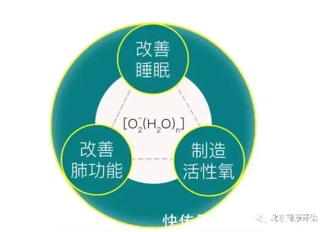 负离子|睡眠好帮手,负氧离子拯救你的深夜失眠