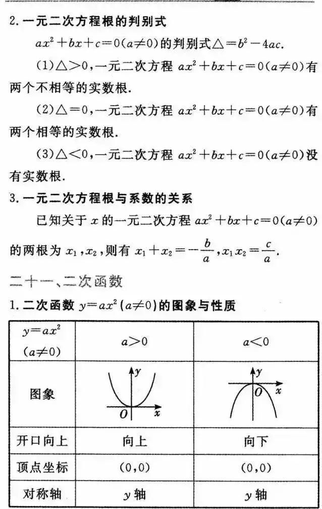 中考复习:九年级数学重要知识点与重难点