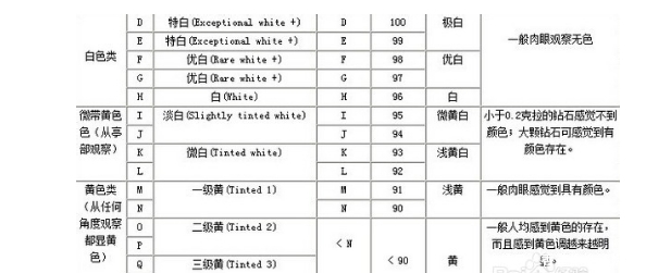 二手|钻石恒久远一颗永流传,真的是传说中的骗局吗？