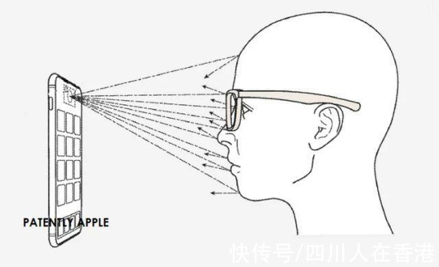 苹果专利独特的隐私功能，iPhone 内容只能通过特殊眼镜才能看到